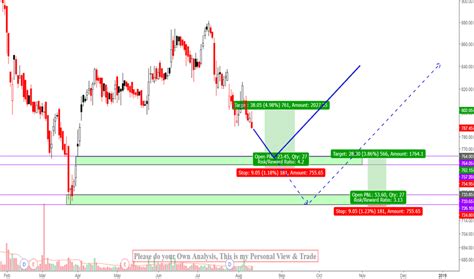 SGRL Stock Price and Chart — BSE:SGRL — TradingView — India.